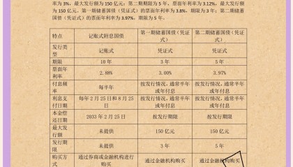 国债etf交易规则(国债etf最少买多少钱)