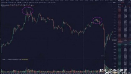 现在炒币炒哪个品种好(现在炒币炒哪个品种好一点)