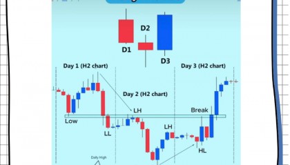 币圈k线图基础知识(币圈小白必看,k线入门系列)