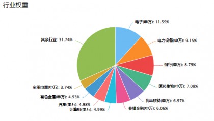 外资还在加速购买中国股票，现在是买A股的好时机吗？