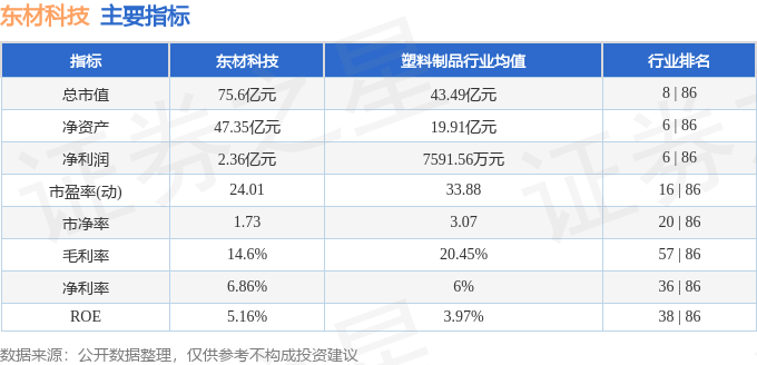 股票行情快报：东材科技（601208）11月21日主力资金净卖出2571.96万元