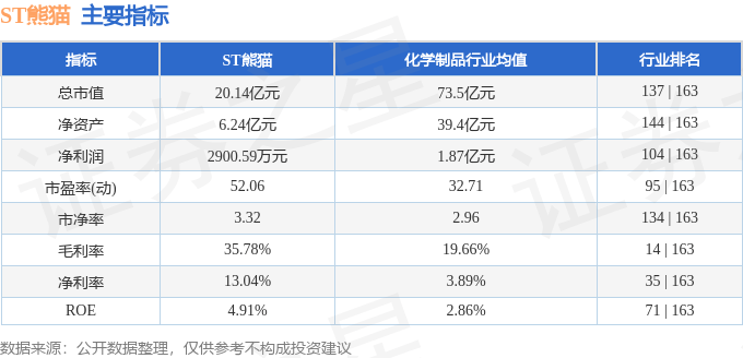 股票行情快报：ST熊猫（600599）1月9日主力资金净卖出68.55万元