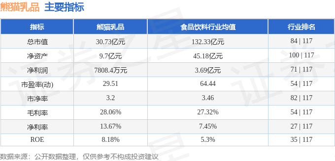 股票行情快报：熊猫乳品（300898）1月17日主力资金净买入1044.07万元