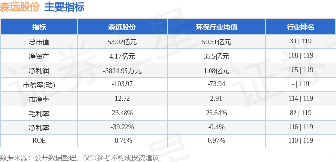 股票行情快报：森远股份（300210）2月10日主力资金净买入1397.45万元