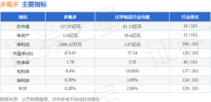 股票行情快报：多氟多（002407）12月6日主力资金净卖出2204.88万元