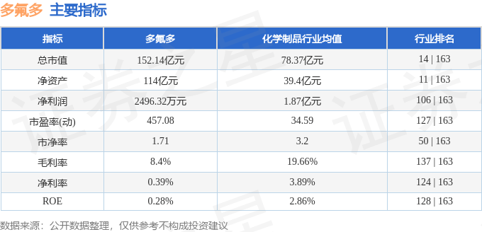 股票行情快报：多氟多（002407）12月27日主力资金净卖出771.58万元