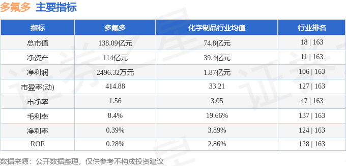 股票行情快报：多氟多（002407）1月16日主力资金净卖出829.52万元