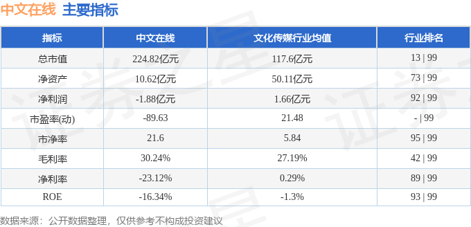 股票行情快报：中文在线（300364）12月10日主力资金净买入1628.77万元