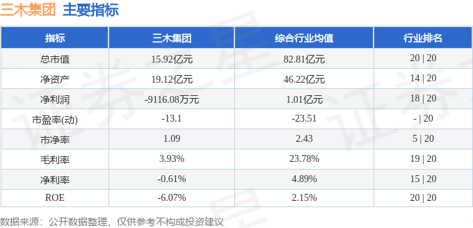 股票行情快报：三木集团（000632）1月3日主力资金净买入22.41万元
