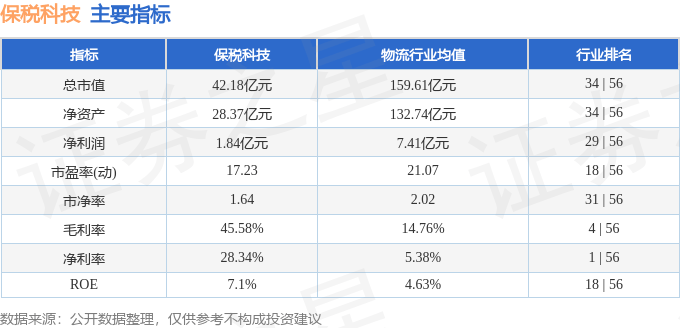股票行情快报：保税科技（600794）1月7日主力资金净卖出150.44万元