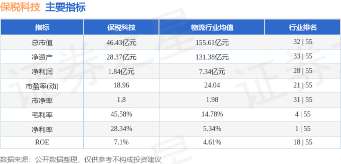 股票行情快报：保税科技（600794）11月29日主力资金净买入811.12万元