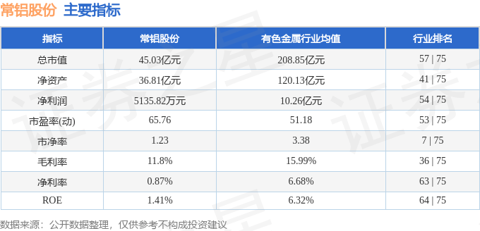 股票行情快报：常铝股份（002160）12月12日主力资金净卖出1774.59万元
