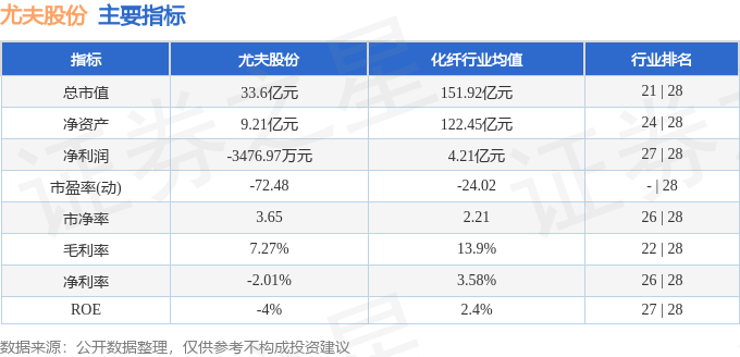 股票行情快报：尤夫股份（002427）1月15日主力资金净卖出51.78万元