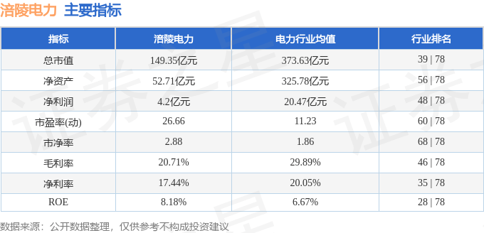 股票行情快报：涪陵电力（600452）1月14日主力资金净卖出1468.43万元