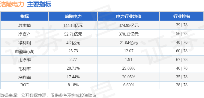 股票行情快报：涪陵电力（600452）2月24日主力资金净买入157.24万元