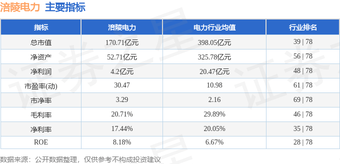 股票行情快报：涪陵电力（600452）12月12日主力资金净买入459.89万元