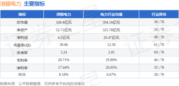 股票行情快报：涪陵电力（600452）12月20日主力资金净买入1321.76万元