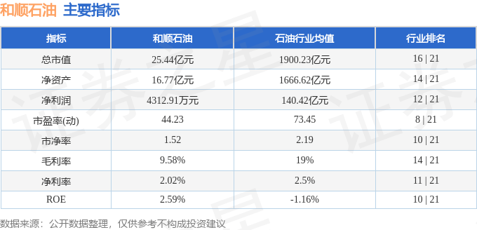 股票行情快报：和顺石油（603353）1月8日主力资金净卖出231.65万元