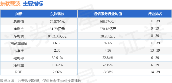 股票行情快报：东软载波（300183）1月23日主力资金净卖出755.10万元