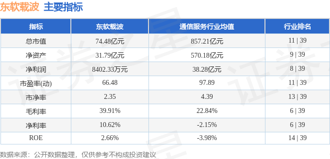 股票行情快报：东软载波（300183）1月22日主力资金净卖出608.10万元