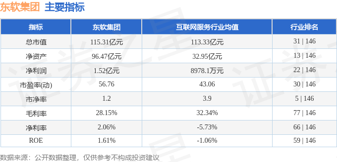 股票行情快报：东软集团（600718）1月21日主力资金净卖出160.15万元