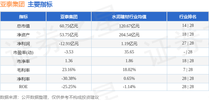 股票行情快报：亚泰集团（600881）1月16日主力资金净卖出2421.47万元