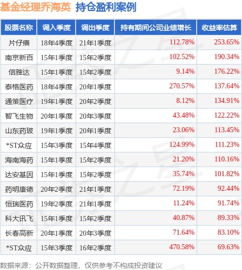 乔海英的景顺长城医疗产业股票A（022081）值得买吗？
