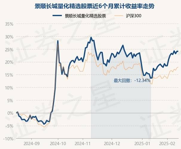 2月17日基金净值：景顺长城量化精选股票最新净值1.63