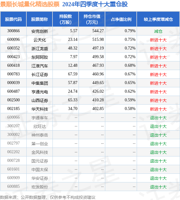 2月17日基金净值：景顺长城量化精选股票最新净值1.63