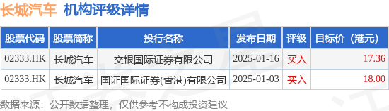 长城汽车(02333.HK)拟回购注销约158.56万股限制性股票