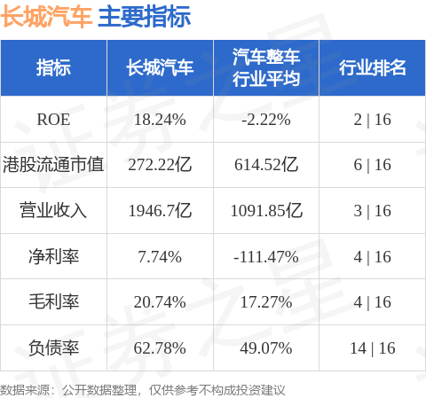 长城汽车(02333.HK)拟回购注销约158.56万股限制性股票