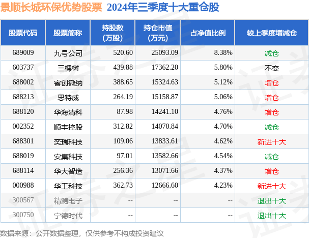 12月27日基金净值：景顺长城环保优势股票最新净值3.008