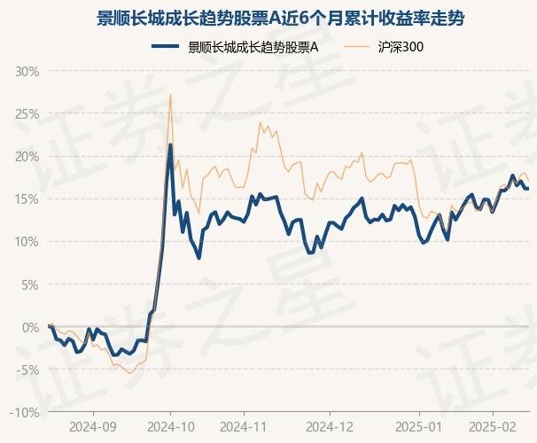 2月18日基金净值：景顺长城成长趋势股票A最新净值1.0131