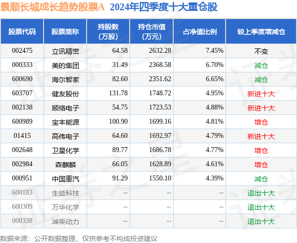 2月18日基金净值：景顺长城成长趋势股票A最新净值1.0131