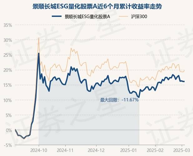 3月5日基金净值：景顺长城ESG量化股票A最新净值0.9179