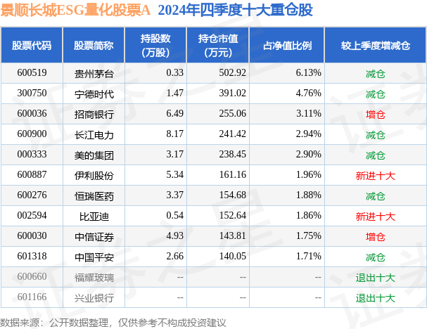 3月5日基金净值：景顺长城ESG量化股票A最新净值0.9179