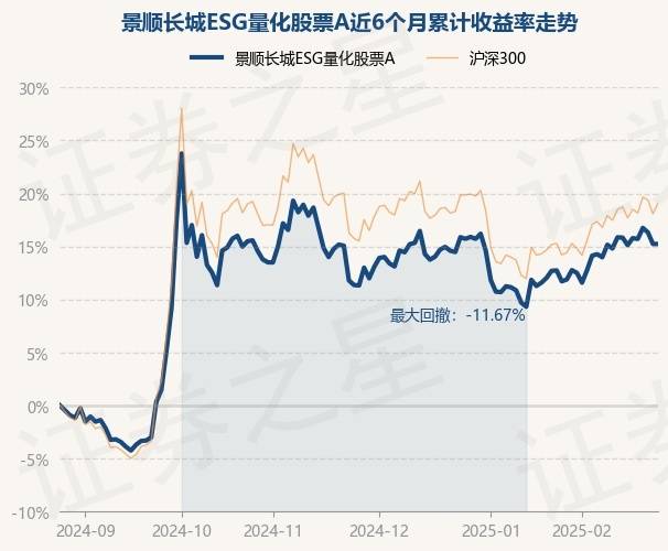 2月26日基金净值：景顺长城ESG量化股票A最新净值0.926