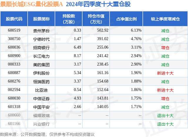 2月26日基金净值：景顺长城ESG量化股票A最新净值0.926