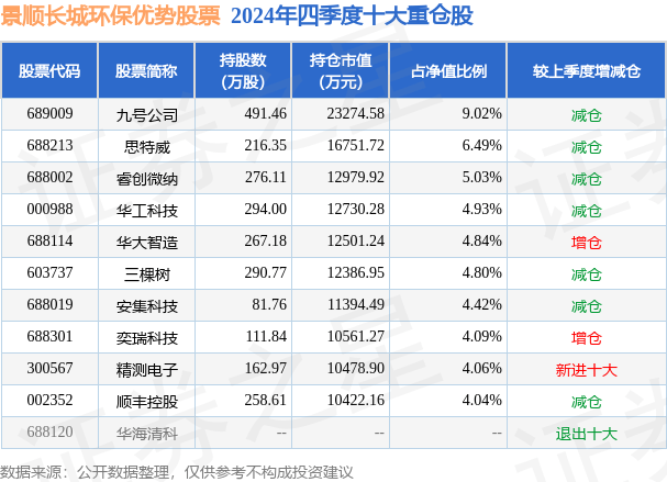 2月6日基金净值：景顺长城环保优势股票最新净值3.048，涨3.6%