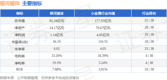 股票行情快报：银河磁体（300127）3月4日主力资金净买入16.29万元