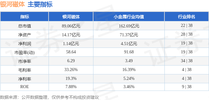 股票行情快报：银河磁体（300127）1月8日主力资金净卖出2697.37万元