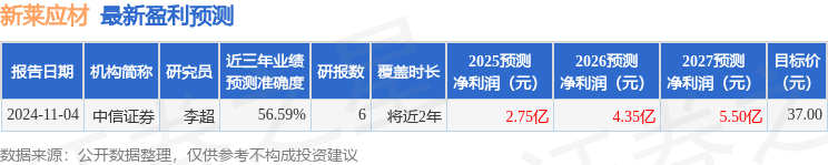 中邮证券：首次覆盖新莱应材给予买入评级