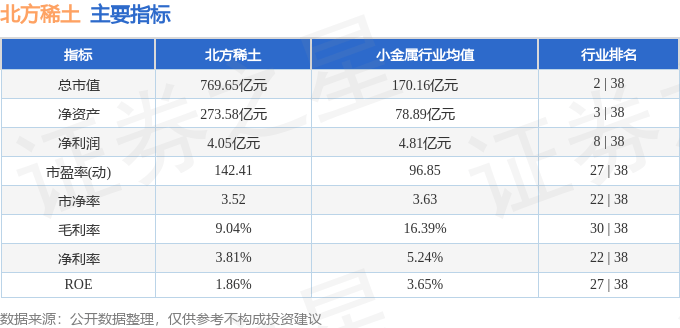 股票行情快报：北方稀土（600111）1月23日主力资金净买入4599.41万元