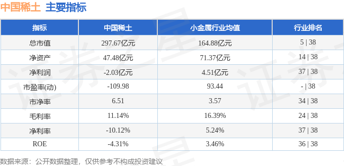 股票行情快报：中国稀土（000831）1月9日主力资金净买入4341.37万元