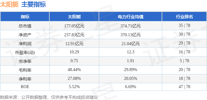 股票行情快报：太阳能（000591）2月26日主力资金净买入1227.22万元