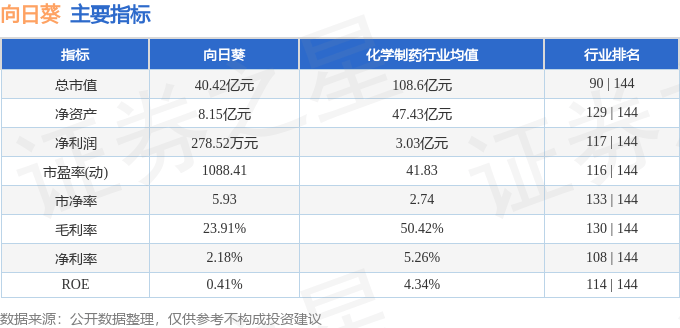 股票行情快报：向日葵（300111）1月8日主力资金净买入116.62万元