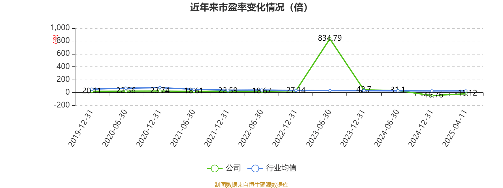 丰林集团：2024年亏损1.2亿元