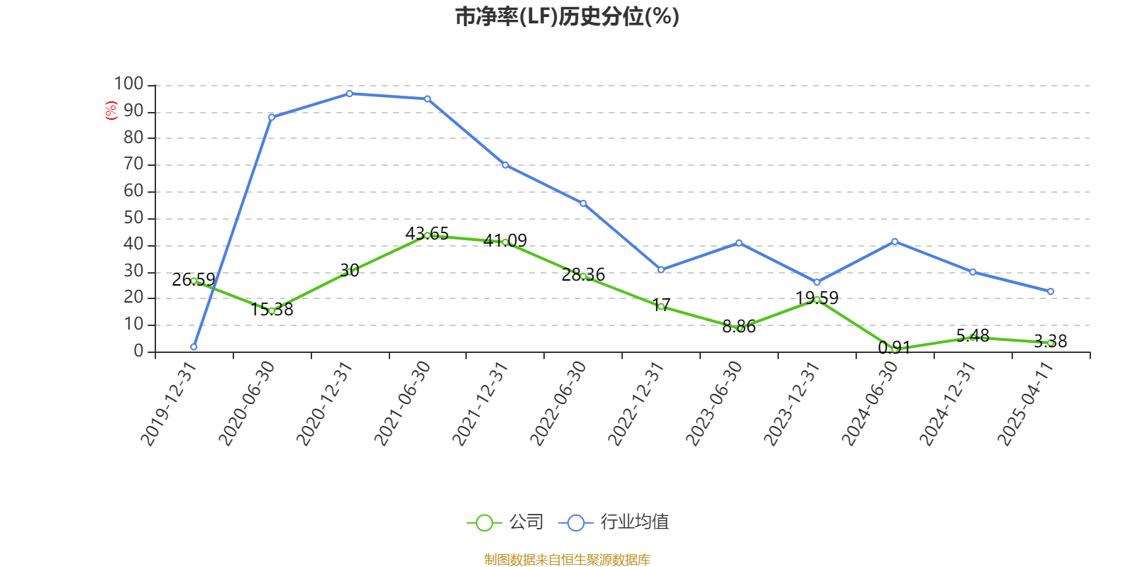 丰林集团：2024年亏损1.2亿元