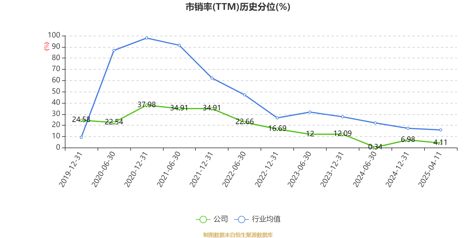 丰林集团：2024年亏损1.2亿元