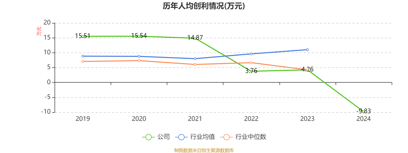 丰林集团：2024年亏损1.2亿元